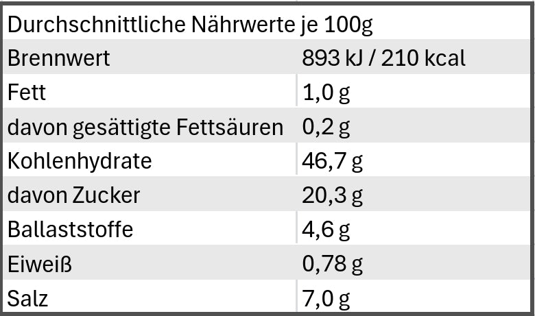PflaumenBrot