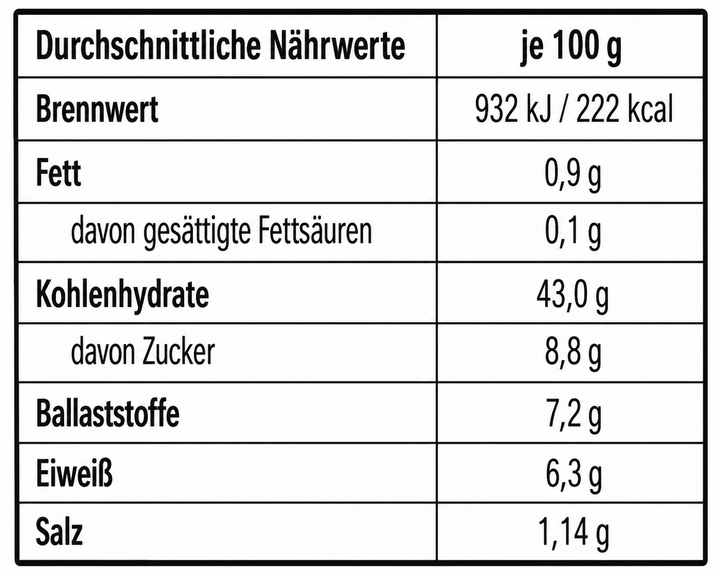 Opa's Schwarzbrot