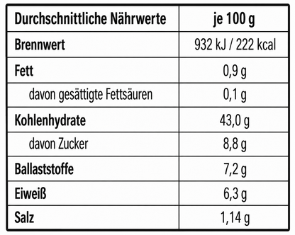 Opa's Schwarzbrot